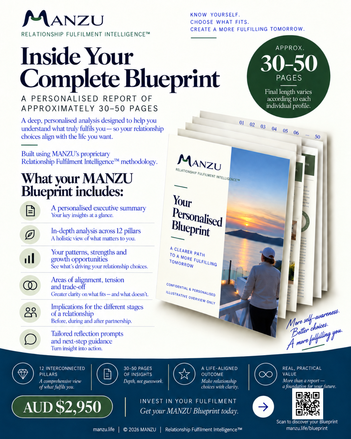 Illustrative overview of the MANZU Relationship Fulfilment Blueprint™