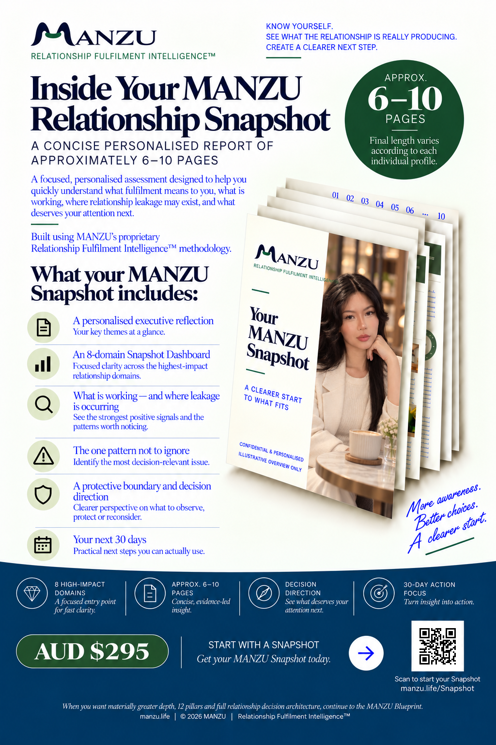 Illustrative overview of the MANZU Relationship Snapshot™